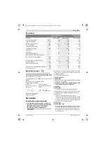 Preview for 127 page of Bosch 0 607 460 001 Original Instructions Manual