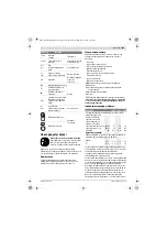 Preview for 143 page of Bosch 0 607 460 001 Original Instructions Manual