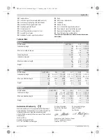 Preview for 13 page of Bosch 0 607 950 938 Original Operating Instructions