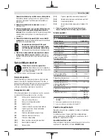 Preview for 165 page of Bosch 0 611 911 100 Original Instructions Manual