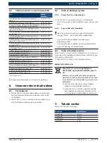 Preview for 213 page of Bosch 0 986 613 925 Original Instructions Manual