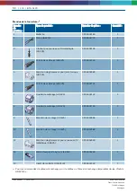 Предварительный просмотр 110 страницы Bosch 0 986 615 637 Original Instructions Manual