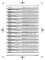 Preview for 36 page of Bosch 060088A071 Instructions Manual