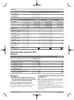 Preview for 40 page of Bosch 06008A0401 Original Instructions Manual