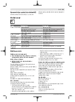 Preview for 101 page of Bosch 06008A0401 Original Instructions Manual