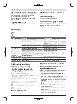 Preview for 172 page of Bosch 06008A0401 Original Instructions Manual