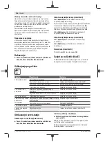 Preview for 178 page of Bosch 06008A0401 Original Instructions Manual