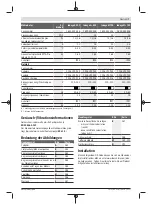 Preview for 7 page of Bosch 06008B0203 Original Instructions Manual