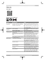 Preview for 13 page of Bosch 06008B0203 Original Instructions Manual