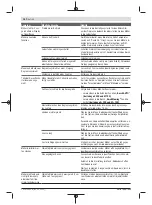 Preview for 14 page of Bosch 06008B0203 Original Instructions Manual