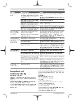 Preview for 15 page of Bosch 06008B0203 Original Instructions Manual