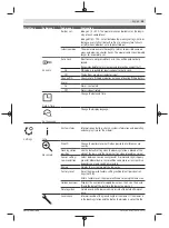 Preview for 25 page of Bosch 06008B0203 Original Instructions Manual