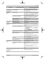 Preview for 27 page of Bosch 06008B0203 Original Instructions Manual