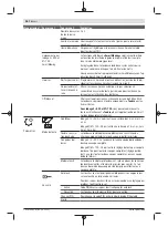 Preview for 38 page of Bosch 06008B0203 Original Instructions Manual