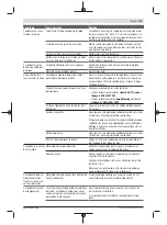 Preview for 41 page of Bosch 06008B0203 Original Instructions Manual