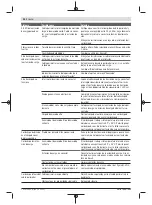 Preview for 54 page of Bosch 06008B0203 Original Instructions Manual