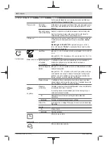 Preview for 66 page of Bosch 06008B0203 Original Instructions Manual