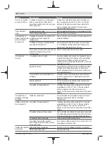 Preview for 68 page of Bosch 06008B0203 Original Instructions Manual