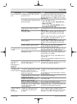 Preview for 69 page of Bosch 06008B0203 Original Instructions Manual