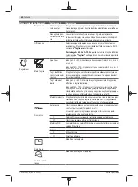 Preview for 80 page of Bosch 06008B0203 Original Instructions Manual