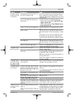 Preview for 83 page of Bosch 06008B0203 Original Instructions Manual