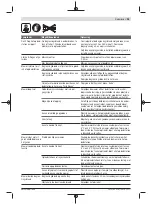 Preview for 95 page of Bosch 06008B0203 Original Instructions Manual