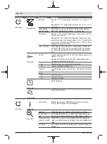 Preview for 106 page of Bosch 06008B0203 Original Instructions Manual