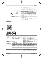 Preview for 107 page of Bosch 06008B0203 Original Instructions Manual