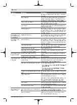 Preview for 108 page of Bosch 06008B0203 Original Instructions Manual