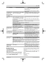 Preview for 109 page of Bosch 06008B0203 Original Instructions Manual