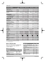 Preview for 114 page of Bosch 06008B0203 Original Instructions Manual