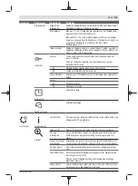 Preview for 131 page of Bosch 06008B0203 Original Instructions Manual