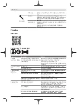 Preview for 132 page of Bosch 06008B0203 Original Instructions Manual