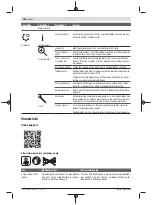 Preview for 144 page of Bosch 06008B0203 Original Instructions Manual