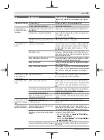 Preview for 145 page of Bosch 06008B0203 Original Instructions Manual