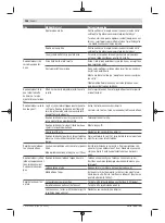 Preview for 146 page of Bosch 06008B0203 Original Instructions Manual