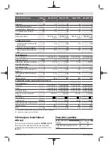 Preview for 152 page of Bosch 06008B0203 Original Instructions Manual