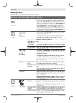 Preview for 156 page of Bosch 06008B0203 Original Instructions Manual