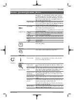 Preview for 157 page of Bosch 06008B0203 Original Instructions Manual