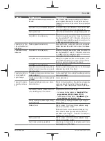 Preview for 159 page of Bosch 06008B0203 Original Instructions Manual