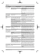 Preview for 160 page of Bosch 06008B0203 Original Instructions Manual