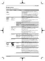 Preview for 169 page of Bosch 06008B0203 Original Instructions Manual