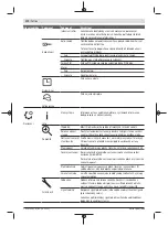 Preview for 170 page of Bosch 06008B0203 Original Instructions Manual