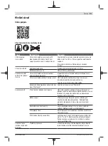 Preview for 171 page of Bosch 06008B0203 Original Instructions Manual