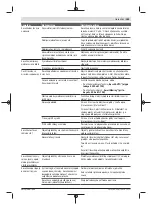 Preview for 185 page of Bosch 06008B0203 Original Instructions Manual