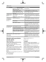 Preview for 186 page of Bosch 06008B0203 Original Instructions Manual