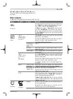 Preview for 195 page of Bosch 06008B0203 Original Instructions Manual