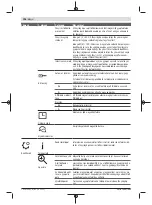 Preview for 196 page of Bosch 06008B0203 Original Instructions Manual