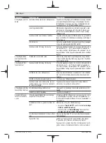 Preview for 198 page of Bosch 06008B0203 Original Instructions Manual