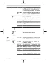 Preview for 211 page of Bosch 06008B0203 Original Instructions Manual